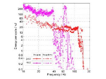 MEMS FOR VIBRATION ENERGY HARVESTING